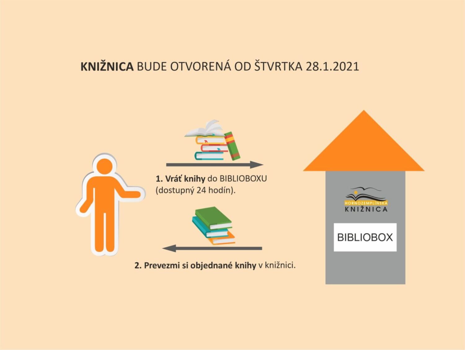 Hornozemplínska knižnica vo Vranove nad Topľou je od 28.1.2021 otvorená pre verejnosť v špeciálnom režime